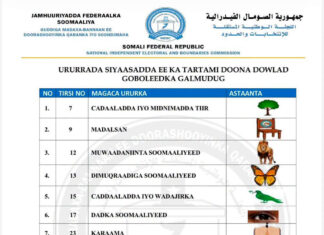 Liiska ururrada siyaasadeed ee u tartamaya doorashada Galmudug oo la shaaciyay